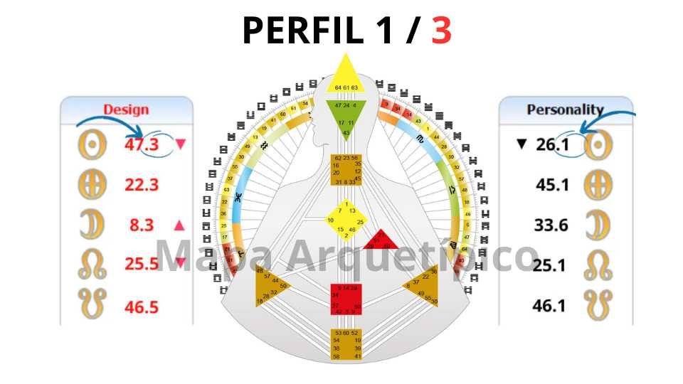 Perfil 2/4 Mapa Arquetípico