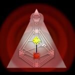 Gerador Entenda os Tipos Energéticos no Desenho Humano e como cada um interage com o mundo. Conheça sua estratégia única para viver melhor. Gerador e Gerador Manifestante no Mapa Arquetípico no HUman Design.