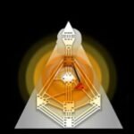 Manifestador Entenda os Tipos Energéticos no Desenho Humano e como cada um interage com o mundo. Conheça sua estratégia única para viver melhor. Gerador e Gerador Manifestante no Mapa Arquetípico no HUman Design.