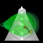 Projetor Entenda os Tipos Energéticos no Desenho Humano e como cada um interage com o mundo. Conheça sua estratégia única para viver melhor. Gerador e Gerador Manifestante no Mapa Arquetípico no HUman Design.