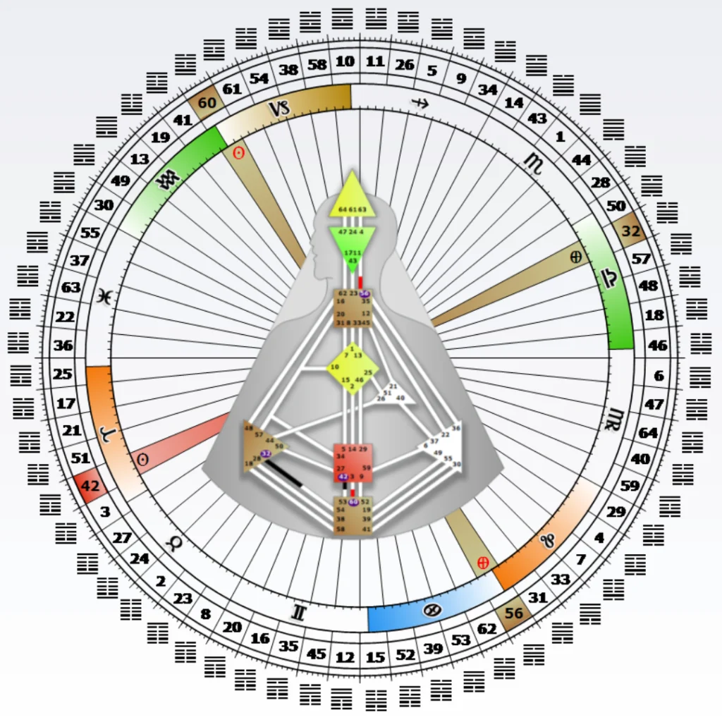 Explore a Cruz da Encarnação no Desenho Humano e como ela revela seu propósito de vida. Conheça sua função e importância. cruz-de-encarnação human design desenho humano mapa arquetipico