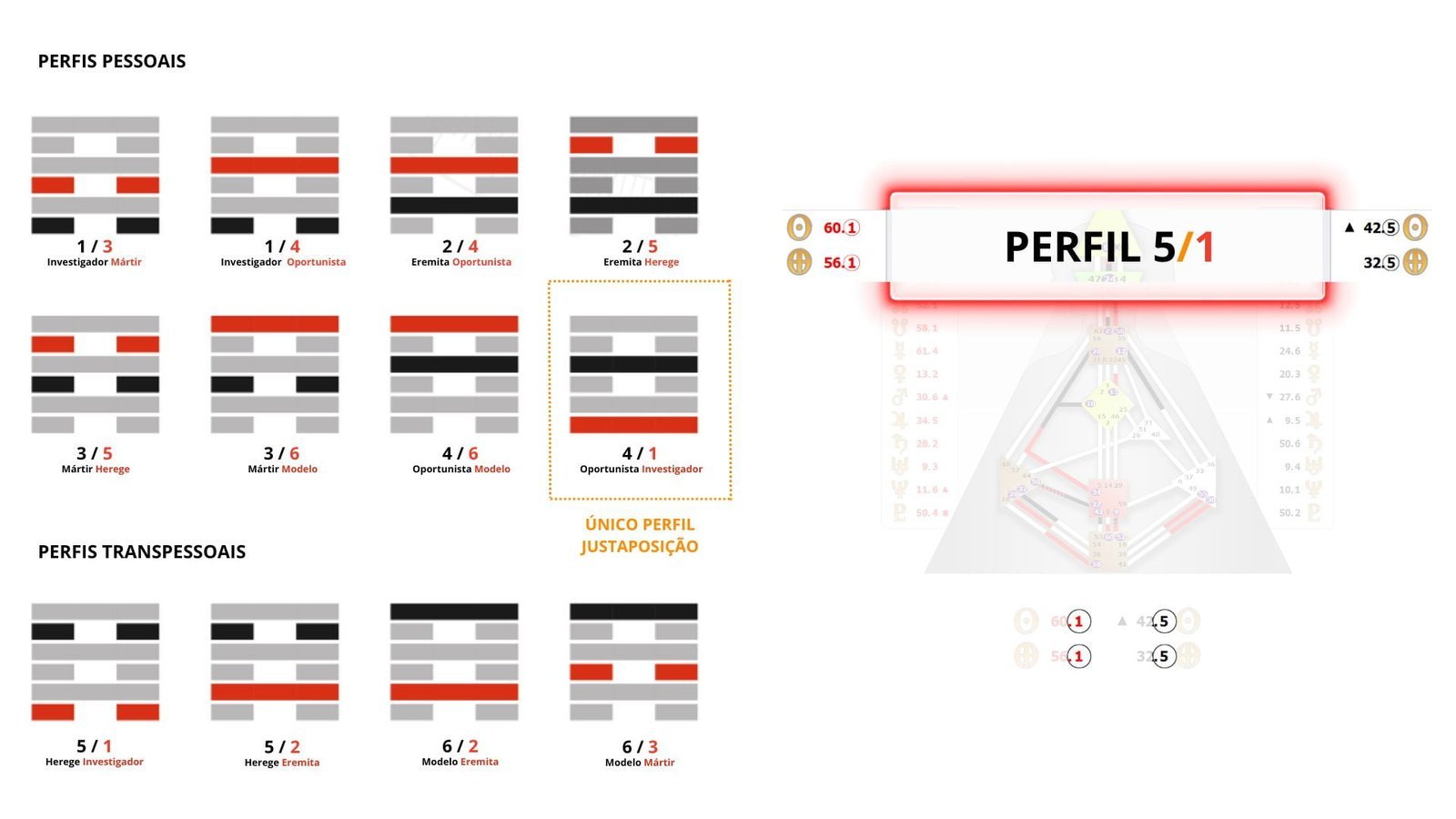 IChing Hexagrama com os 12 perfis do Mapeamento Arquetípico Hexagrama no Human Design: Entenda como os 64 hexagramas do I Ching influenciam seu mapa natal e suas energias. Descubra seu impacto no autoconhecimento.