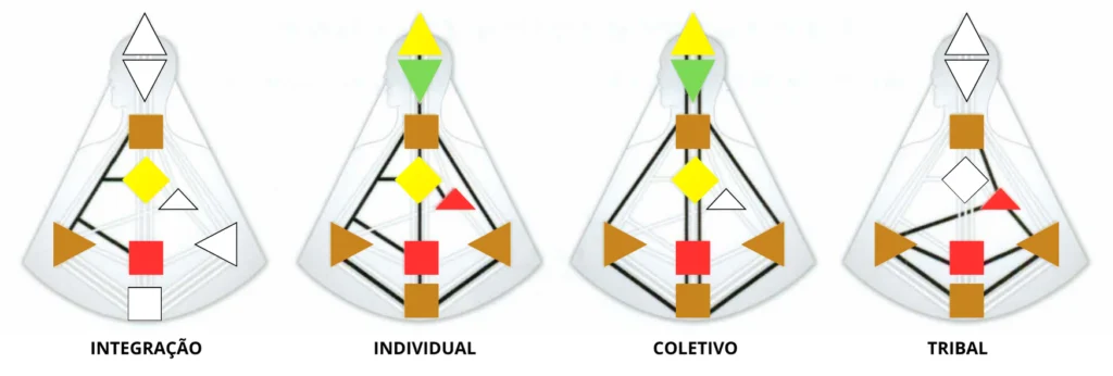 human design CIRCUITOS DO MAPA ARQUETÍPICO (1)