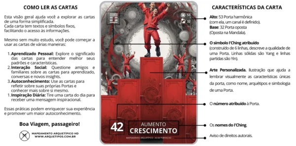 Baralho Desenho Humano As 64 Portas - Imagem 3