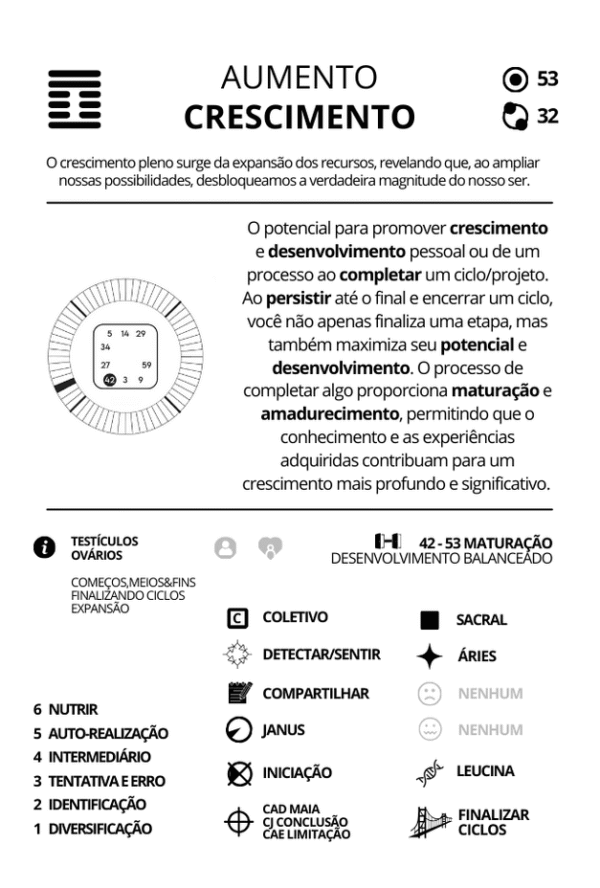 Baralho Desenho Humano As 64 Portas - Imagem 6