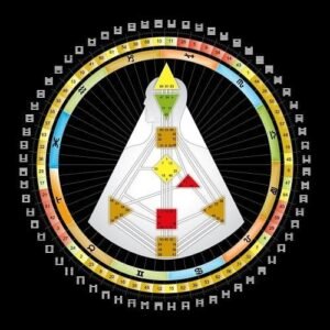 Análise Fundamental de Desenho Humano | Descubra Seu Tipo, Estratégia e Autoridade