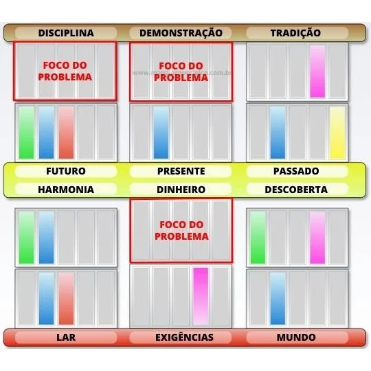 Diagrama do Penta no Desenho Humano aplicado a famílias e grupos