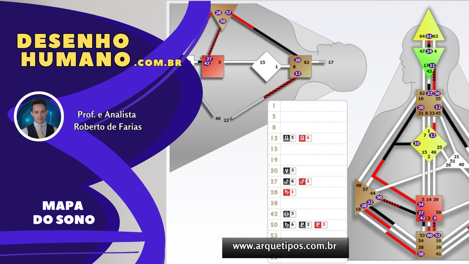 Mapa do Sono Dream Rave - Desenho Humano